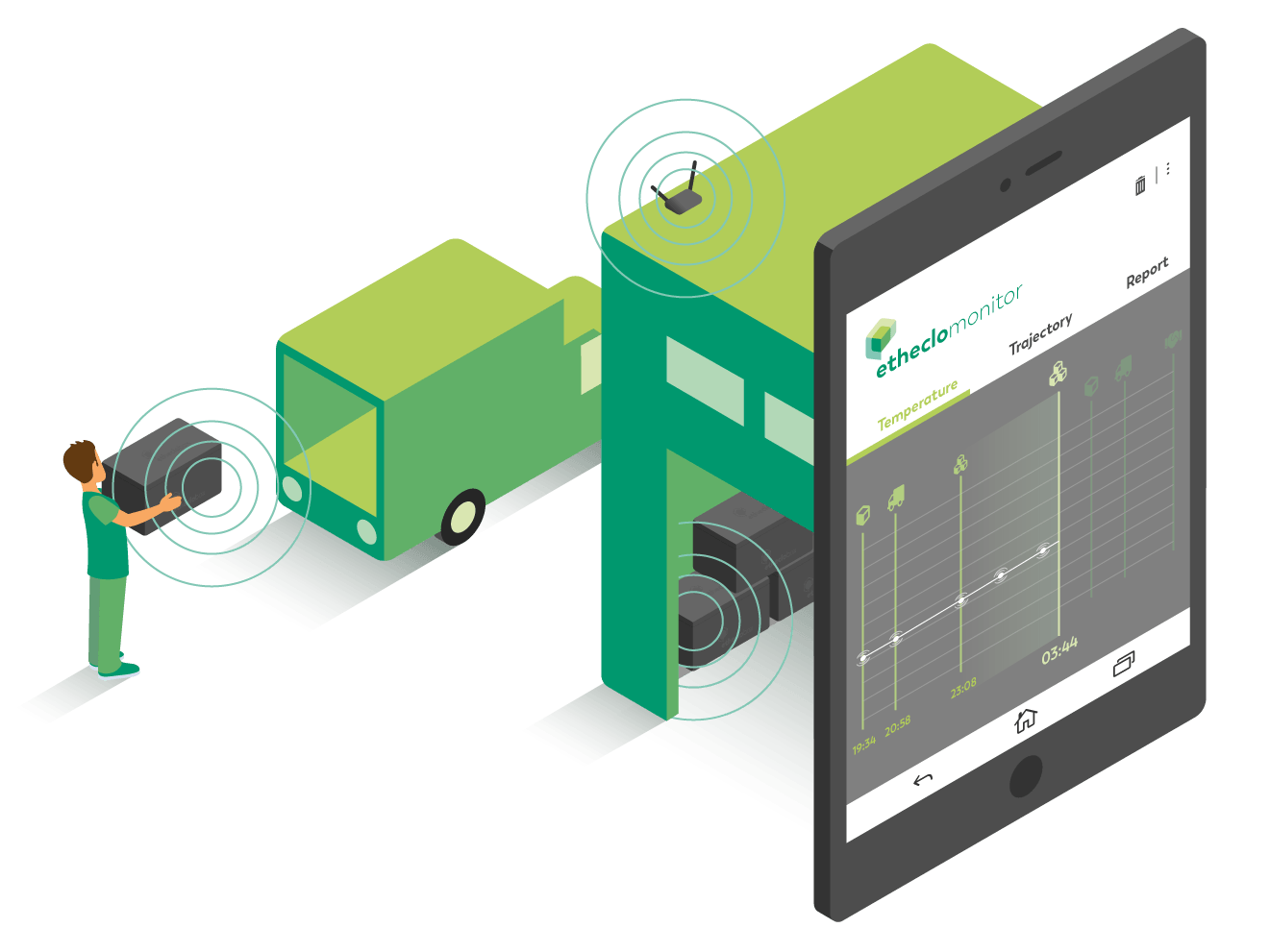 Monitoree la temperatura del Etheclobox en etheclomonitor a través de antenas y sensores.